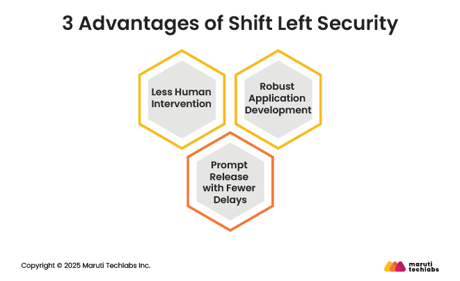 3 Advantages of Shift Left Security