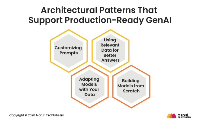 Architectural Patterns That Support Production-Ready GenAI