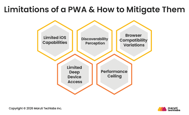 Limitations of a PWA & How to Mitigate Them