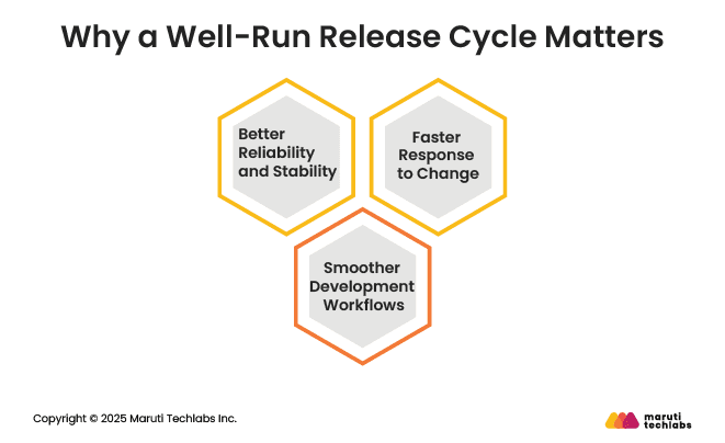Why a Well-Run Release Cycle Matters