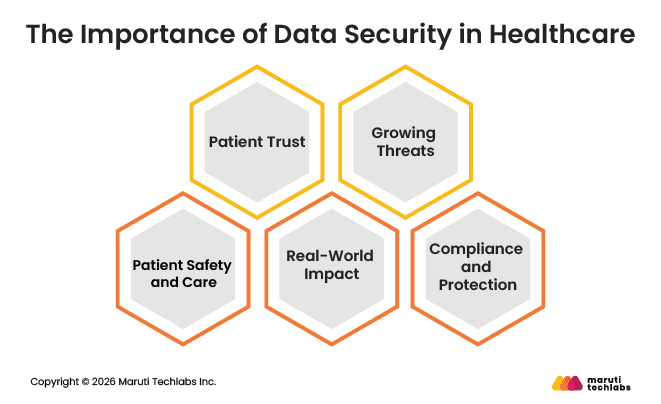The Importance of Data Security in Healthcare