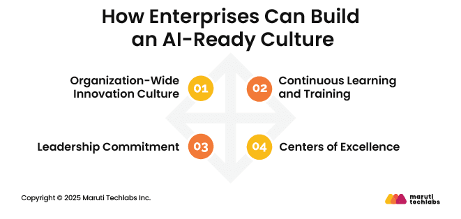 How Enterprises Can Build an AI-Ready Culture