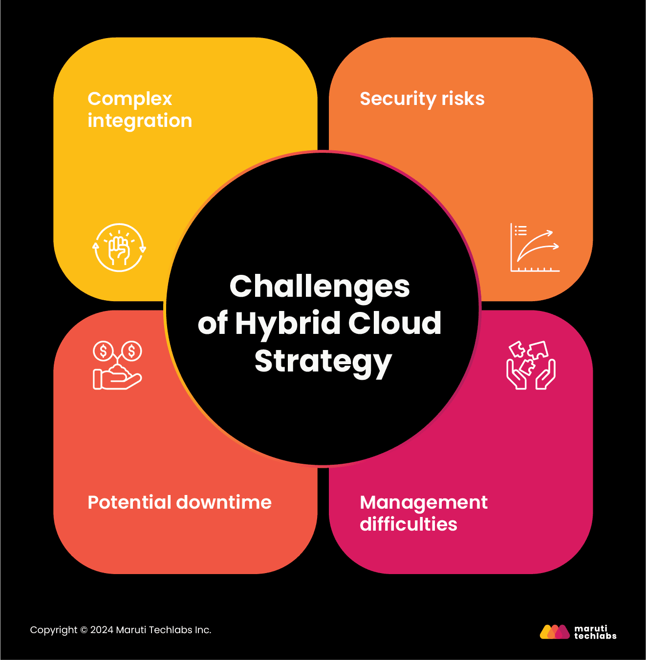 Challenges of Hybrid Cloud Strategy