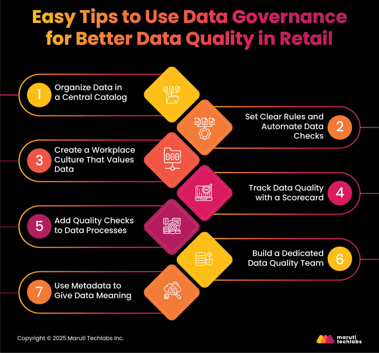 Easy Tips to Use Data Governance for Better Data Quality in Retail