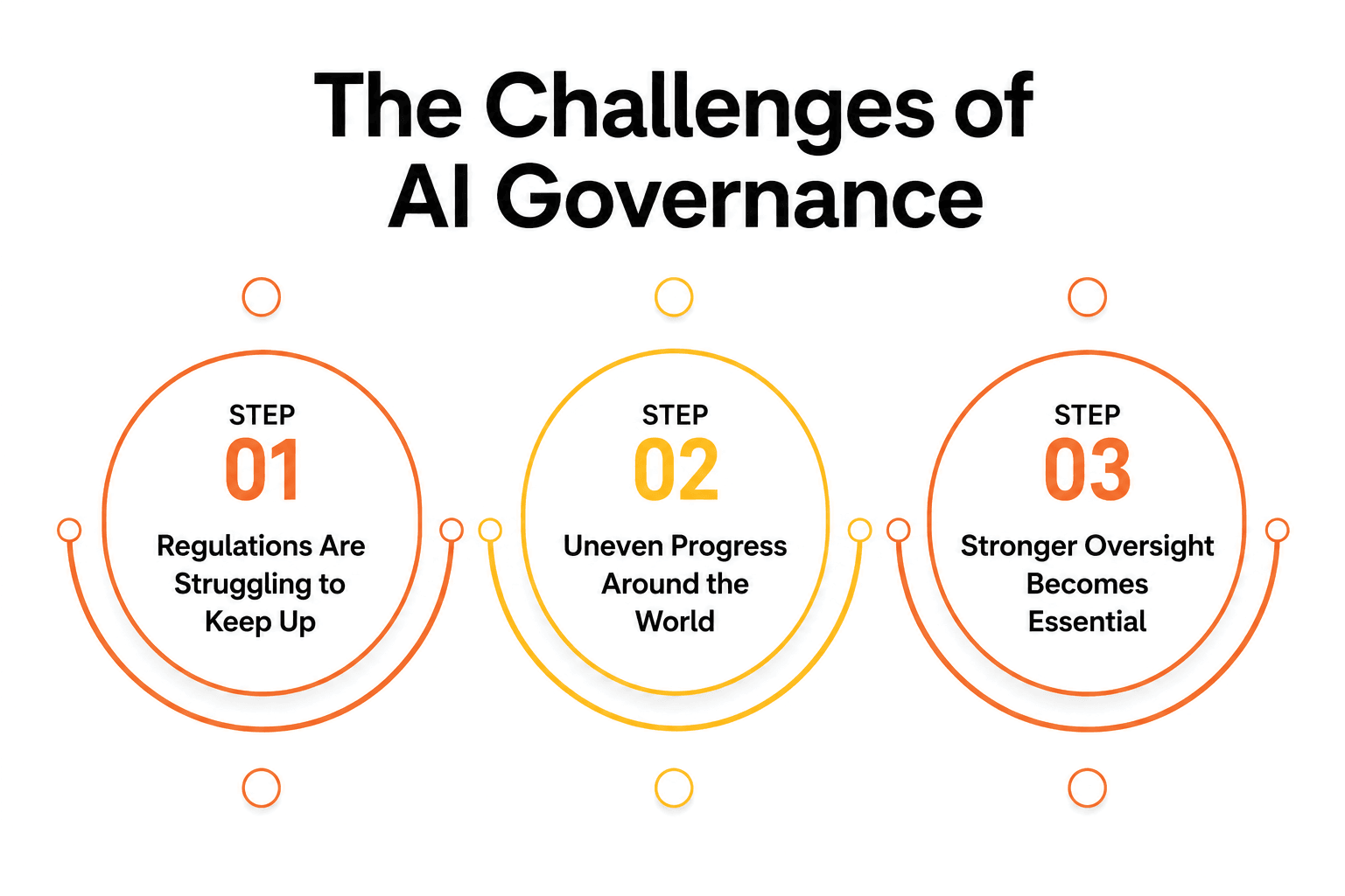 the challenges of ai governance