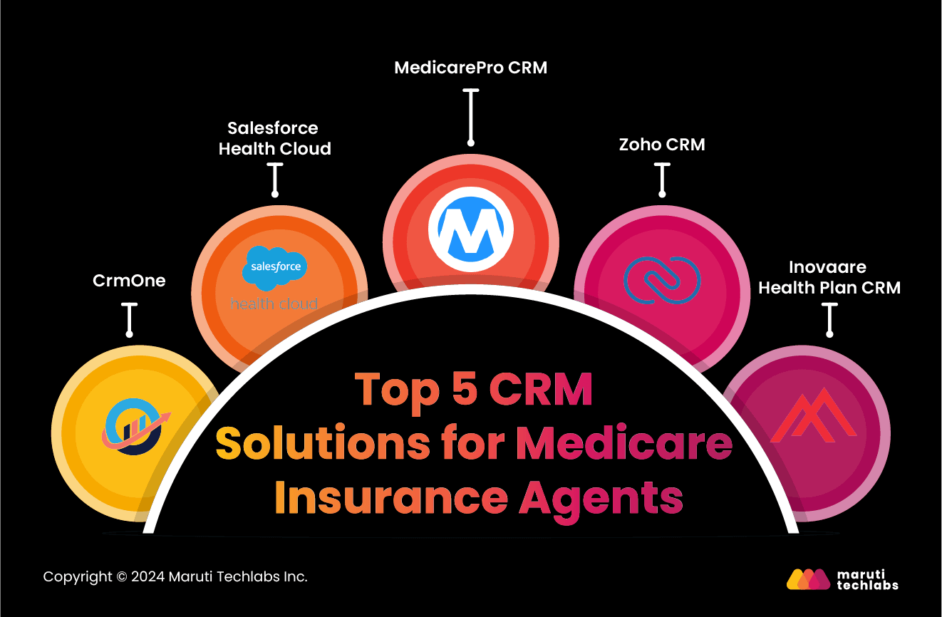Top 5 CRM Solutions for Medicare Insurance Agents