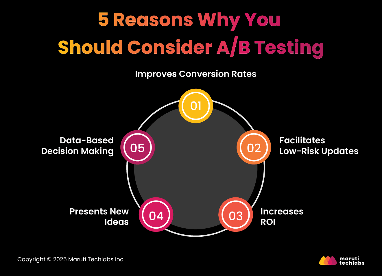 5 Reasons Why You Should Consider A/B Testing
