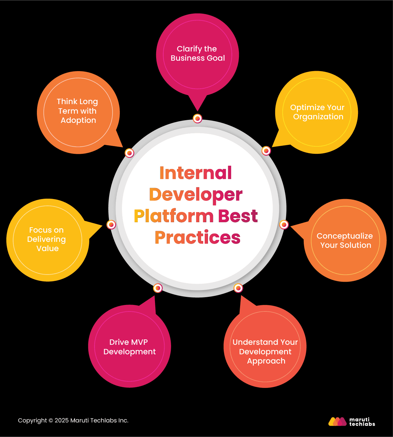 Internal Developer Platform Best Practices