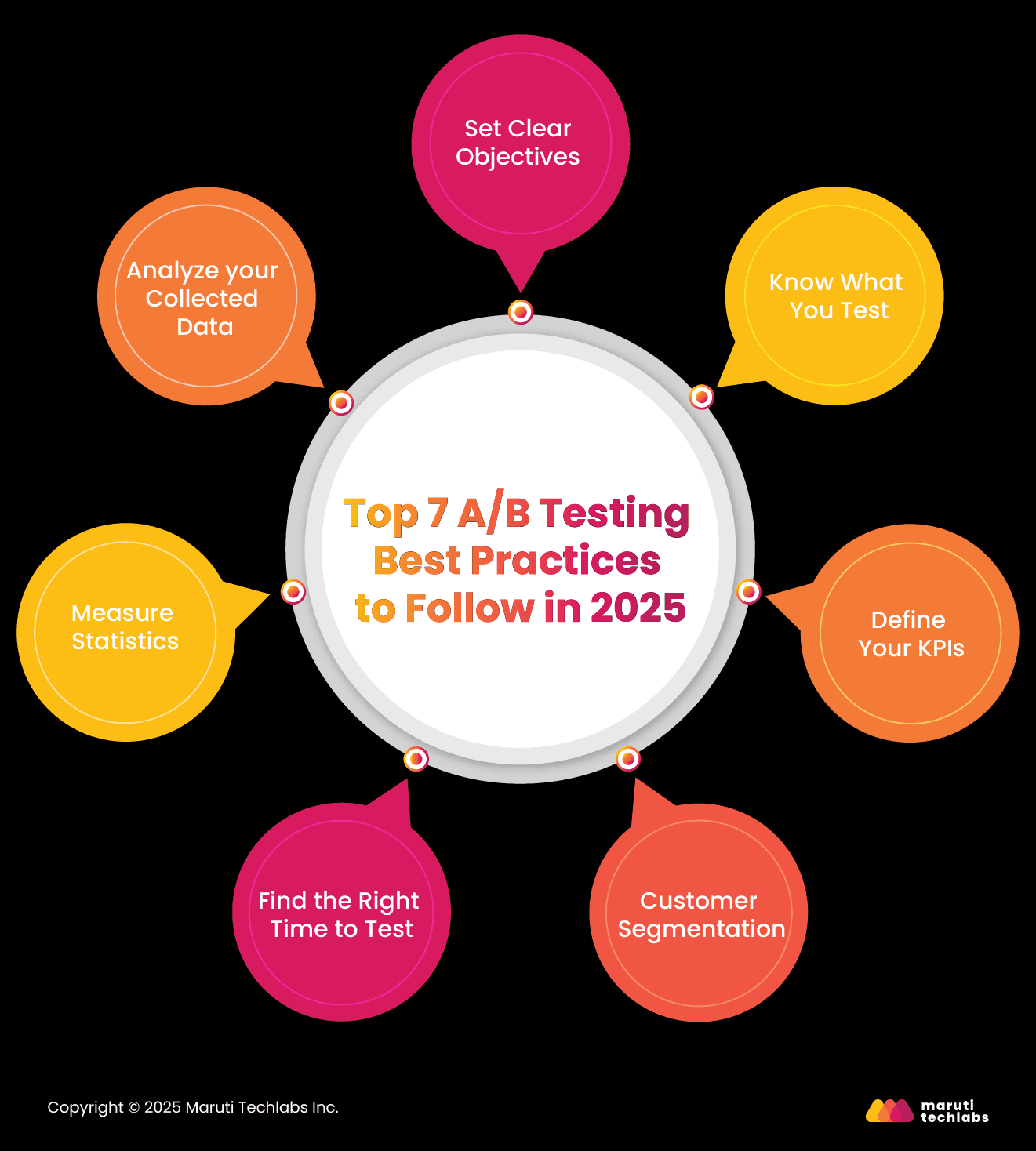 Top 7 A/B Testing Best Practices to Follow in 2025