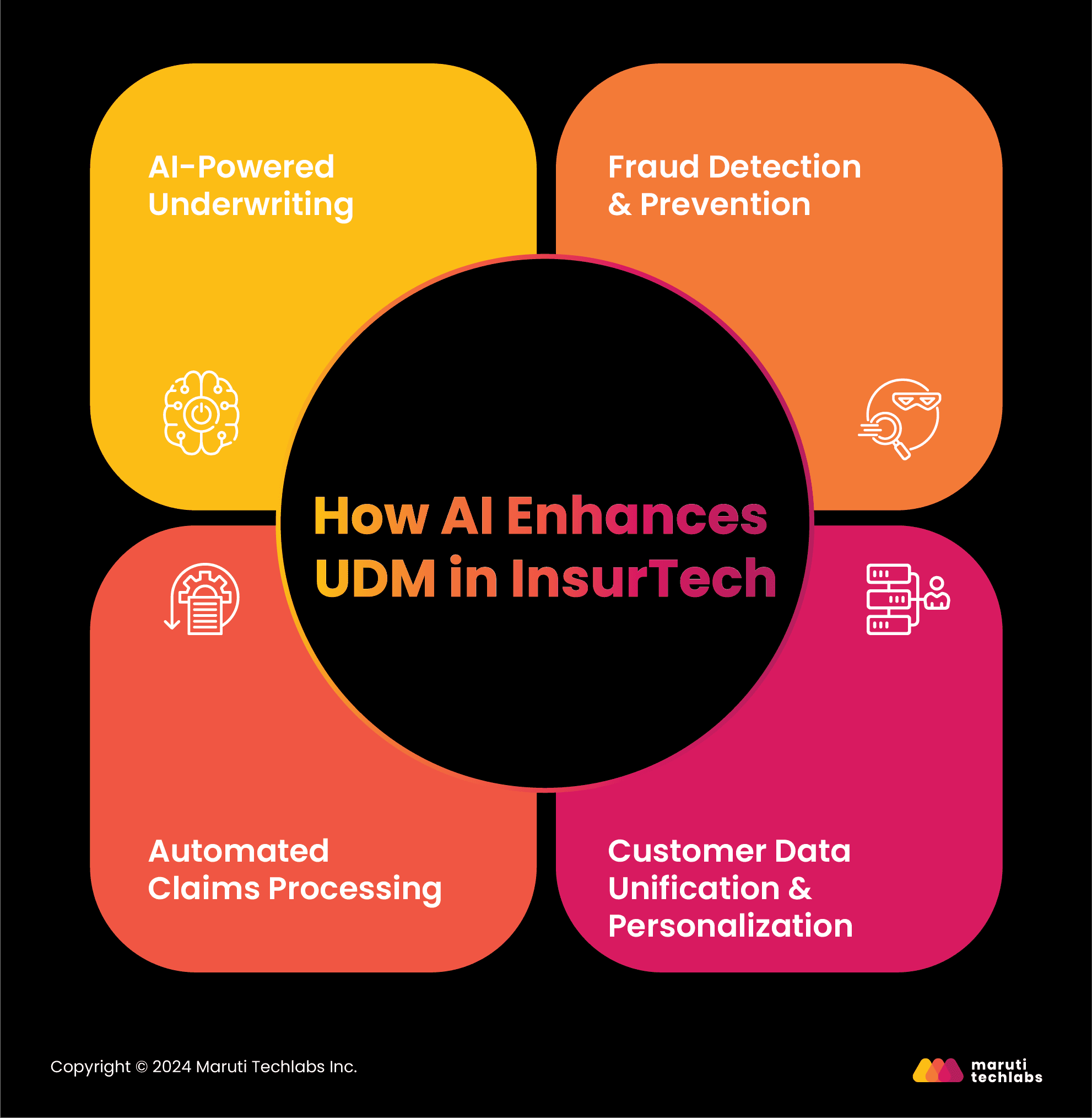 How AI Enhances UDM in InsurTech