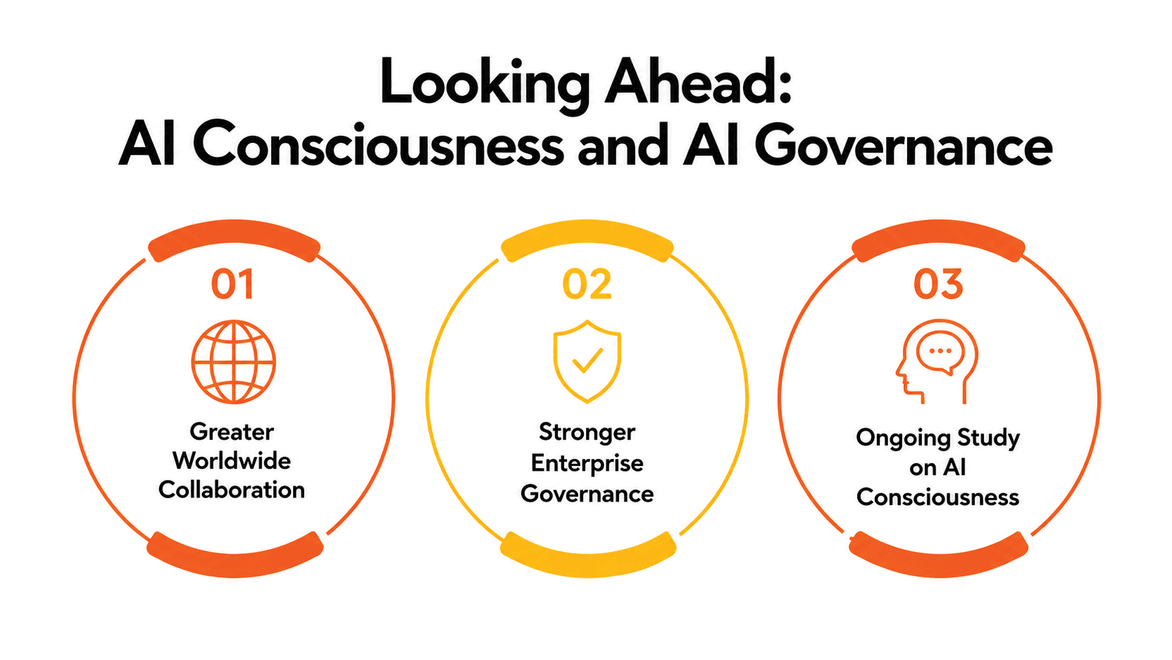 looking ahread ai consciousness and ai governance