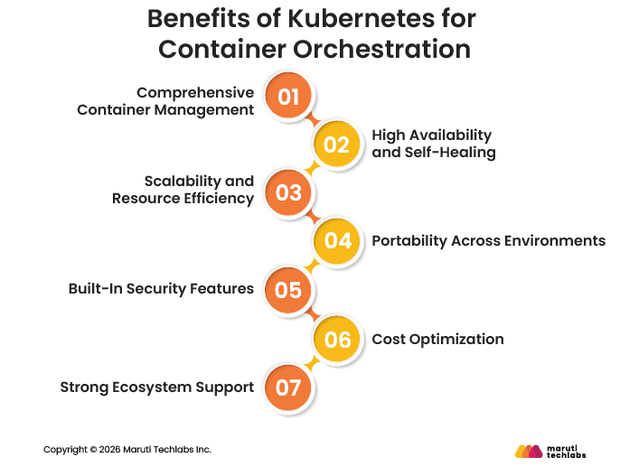 Benefits of Kubernetes for Container Orchestration