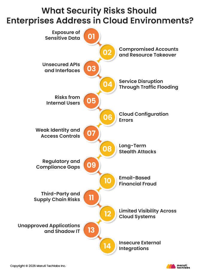 What Security Risks Should Enterprises Address in Cloud Environments?