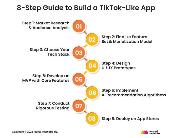 8-Step Guide to Build a TikTok-Like App 