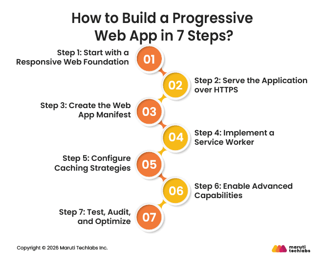 How to Build a Progressive Web App in 7 Steps