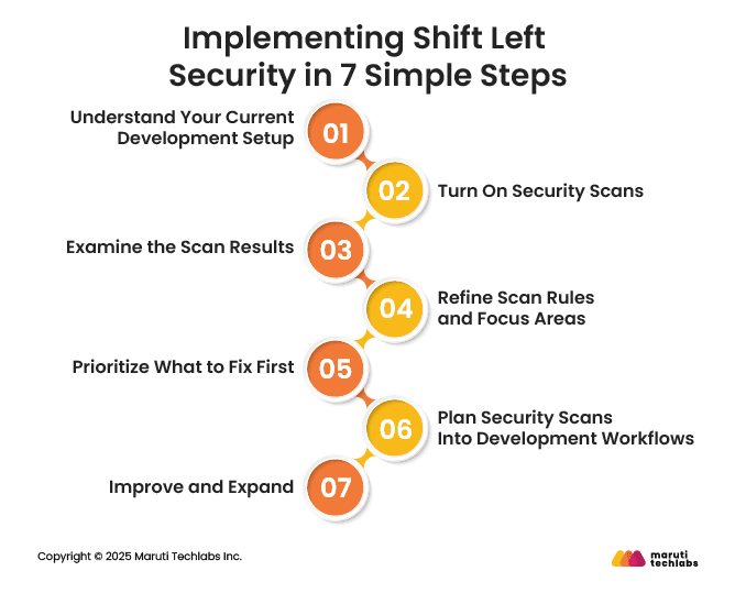 Implementing Shift Left Security in 7 Simple Steps