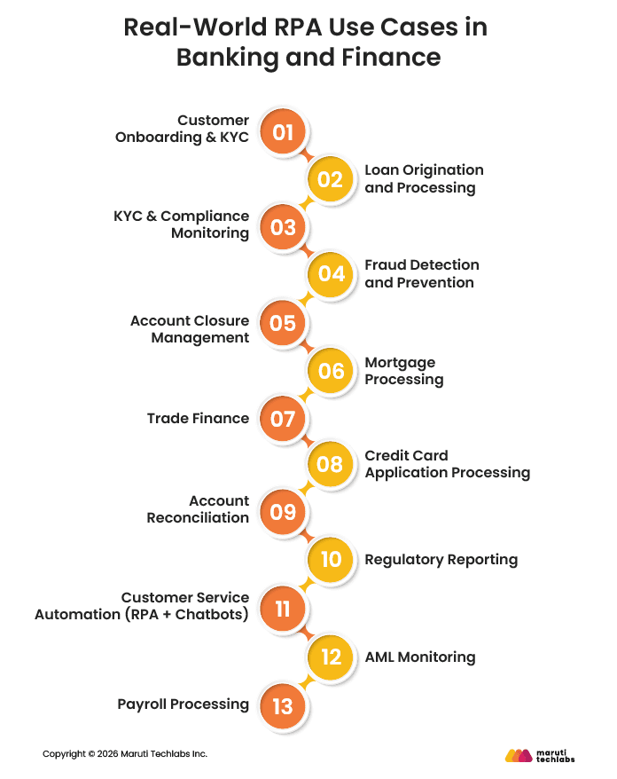 Top Use Cases of RPA in Banking