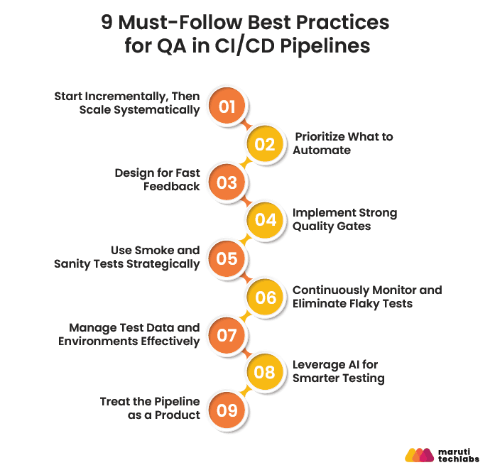 Best Practices for QA in CI/CD Pipelines