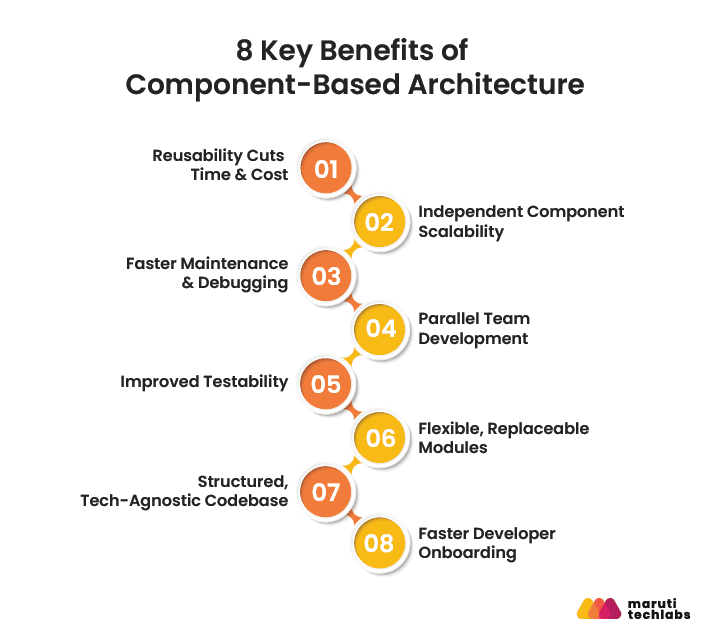 8 key benefits of components based architecture