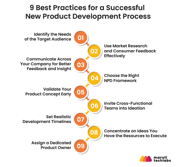 9 Best Practices for a Successful New Product Development Process