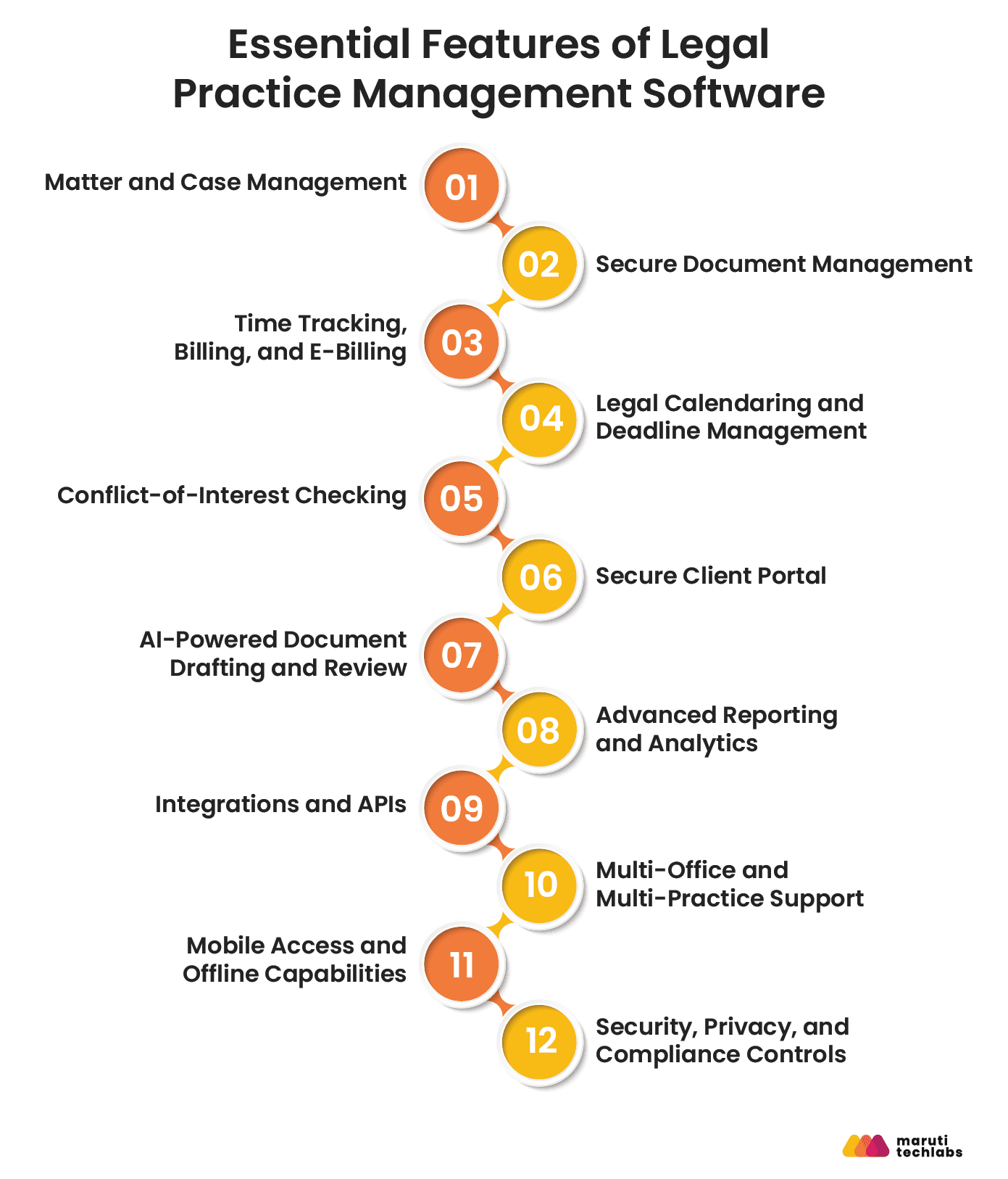 essential feature of legal practice management software