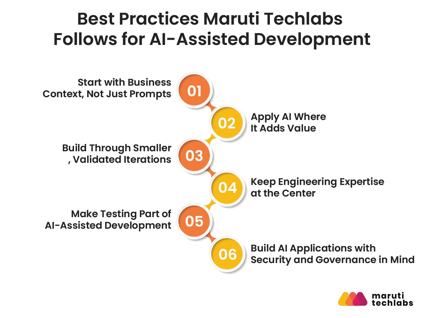 best practices maruti techlabs follows for ai assisted development