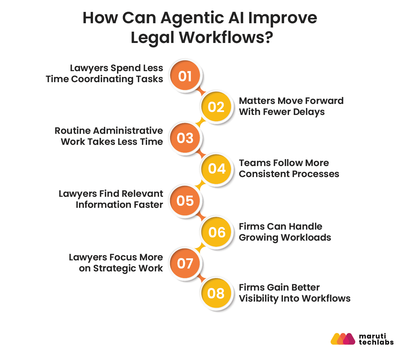 How can agentic ai improve legal workflows