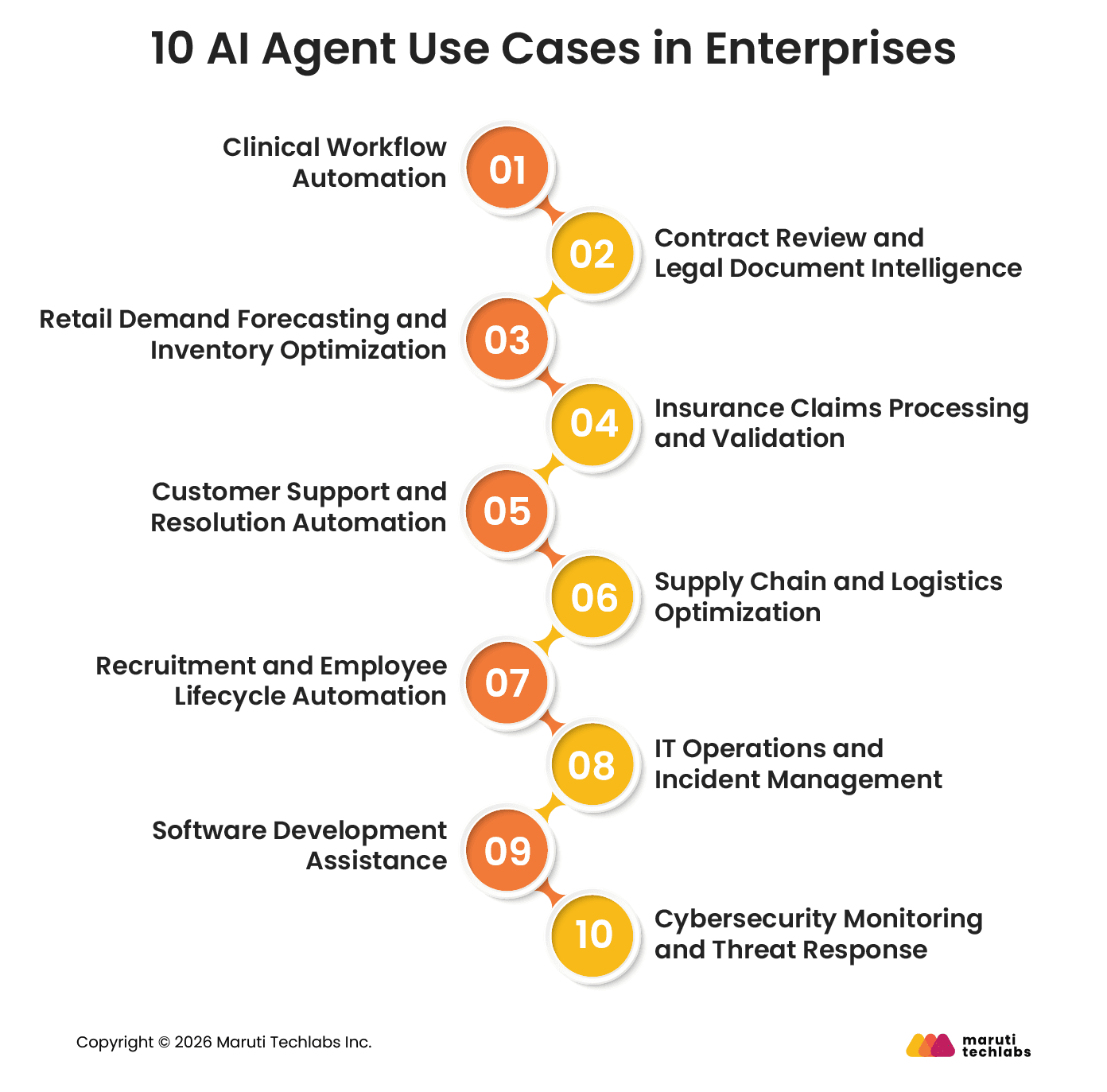 10 AI Agent Use Cases in Enterprises