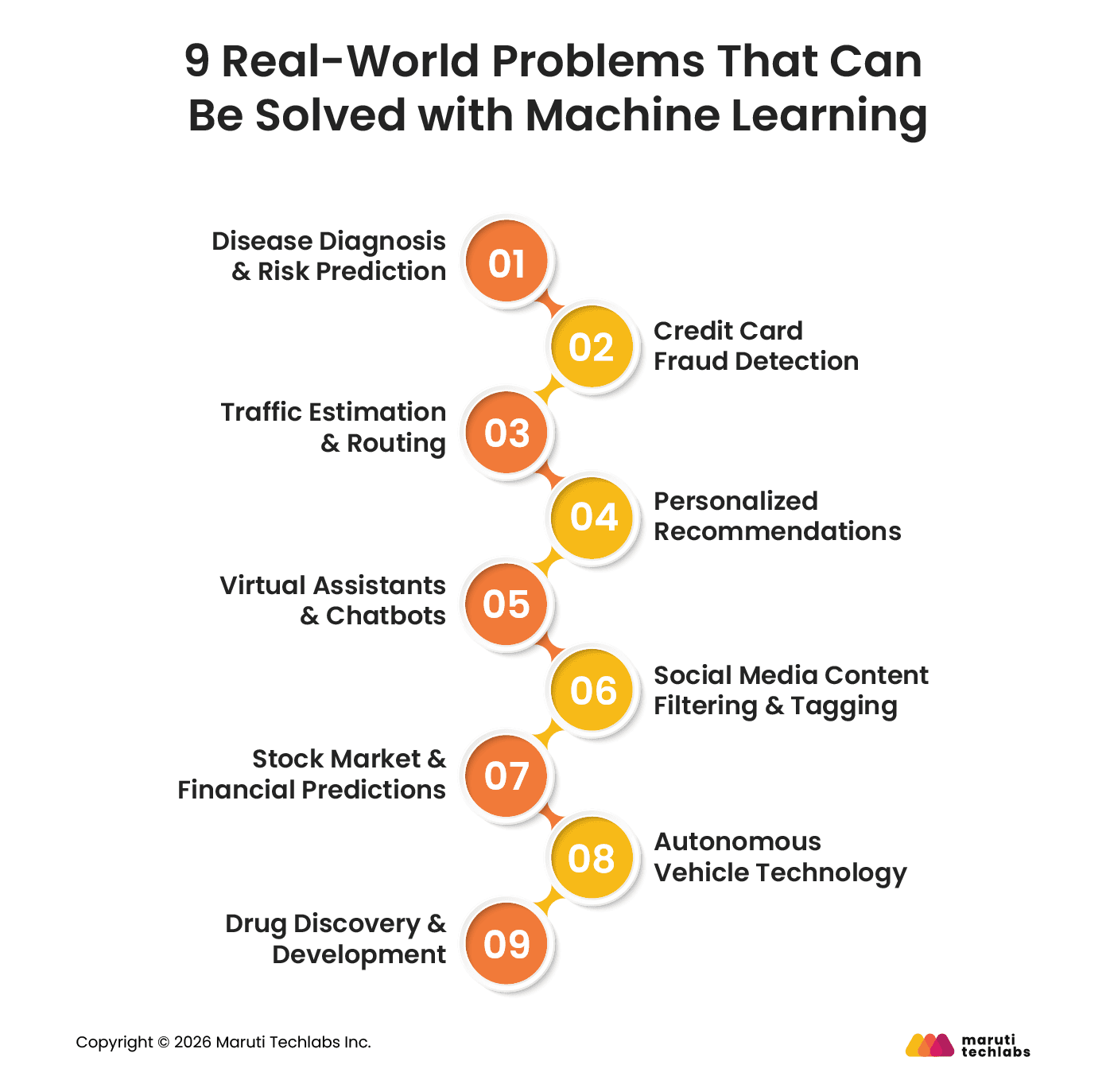 9 Real-World Problems That Can Be Solved with Machine Learning