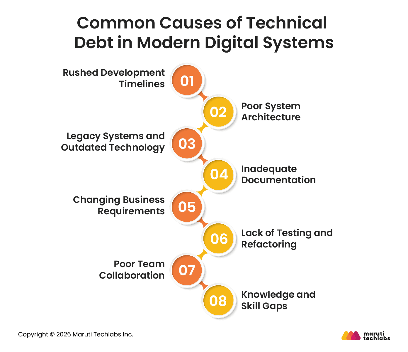 Common Causes of Technical Debt in Modern Digital Systems