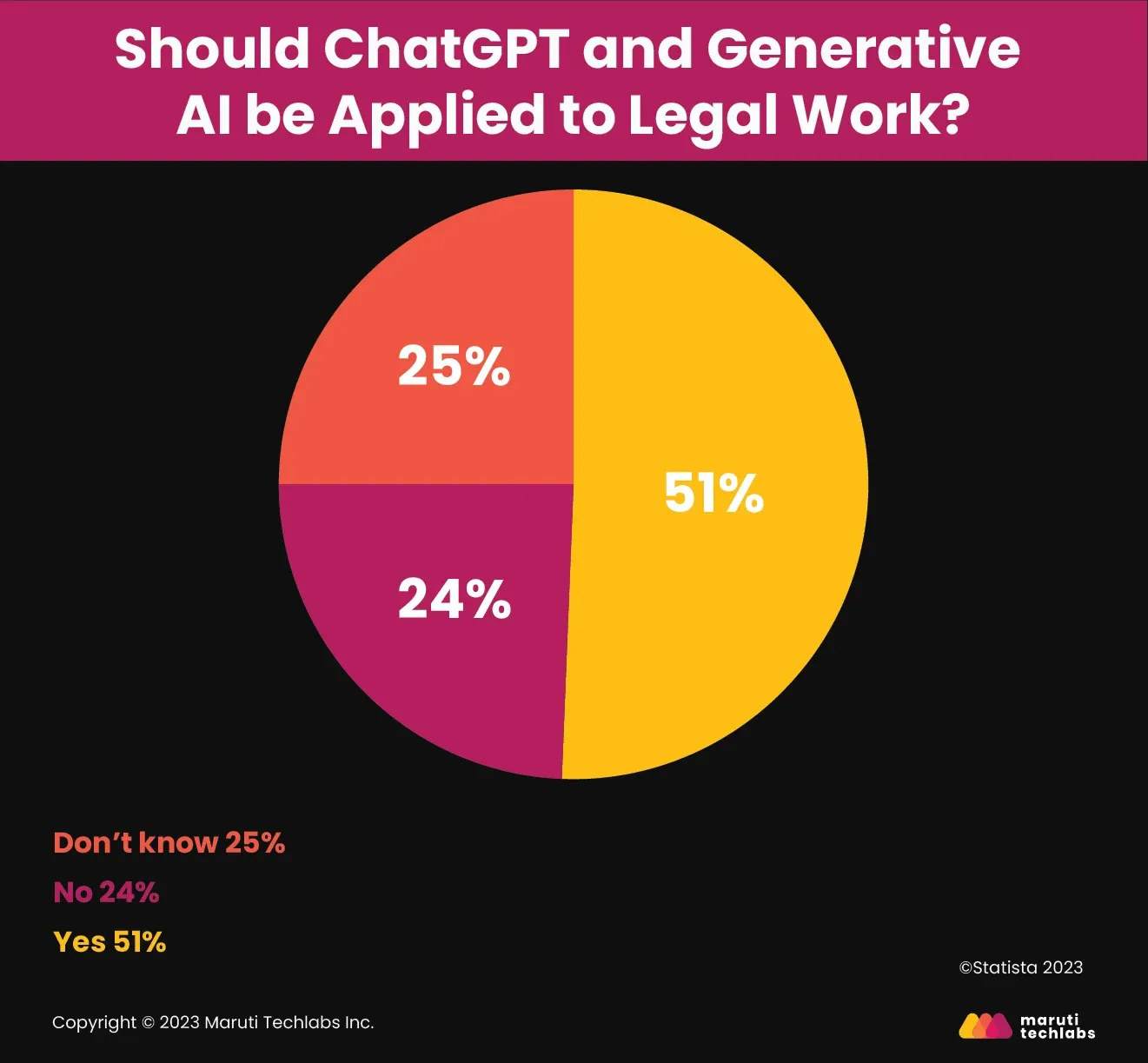 should chatgpt and generative ai be applied to legal work