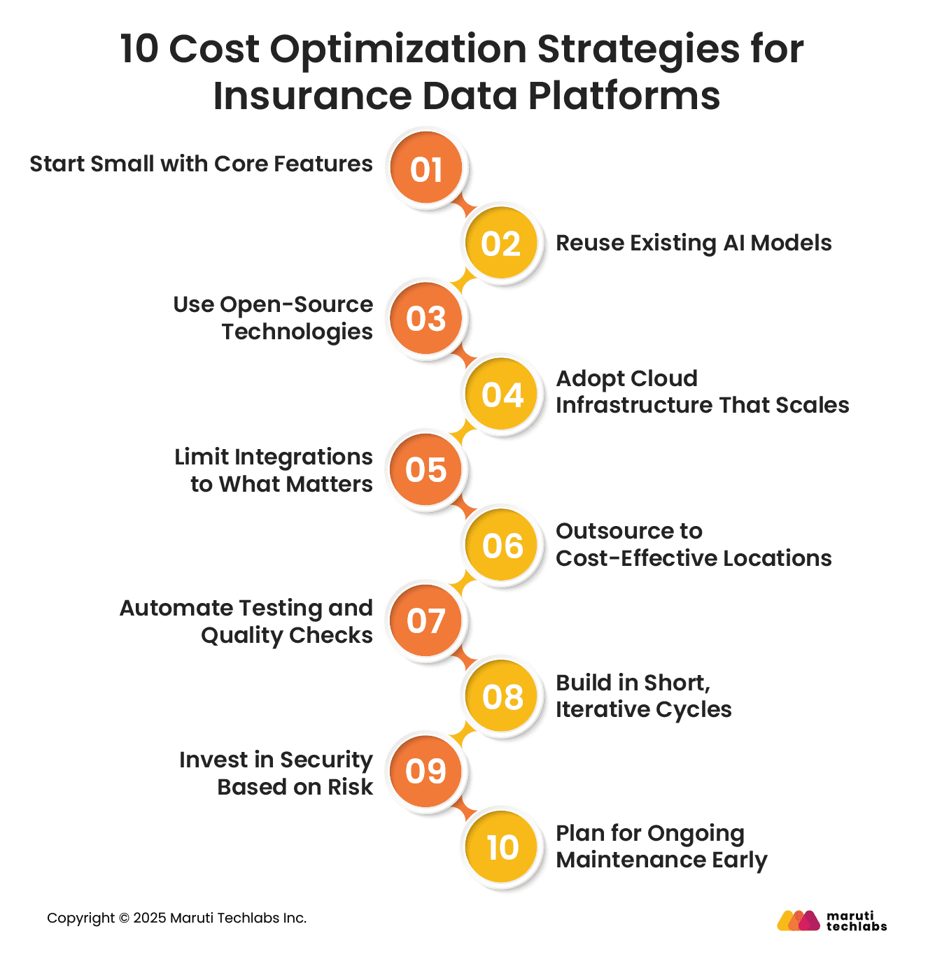 10 Cost Optimization Strategies for Insurance Data Platforms