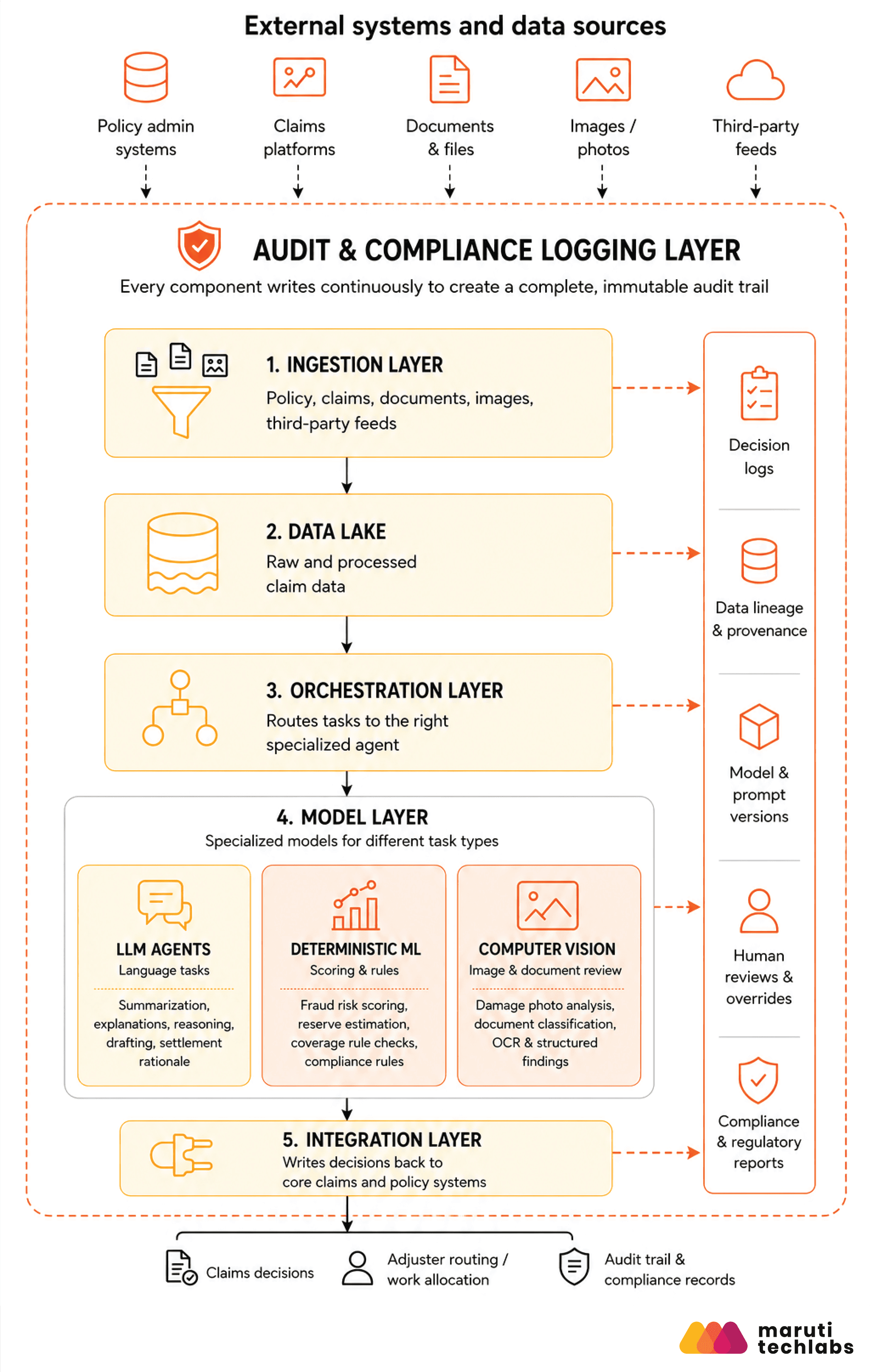 external systems and data source