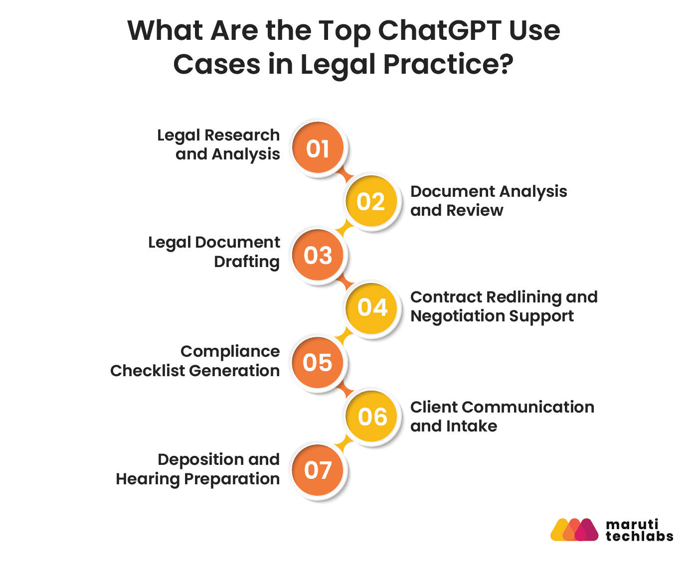 what are the top chatgpt use cases in legal practice