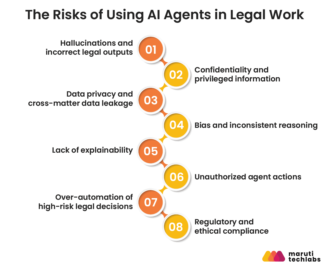 the risks of using ai agents in legal works