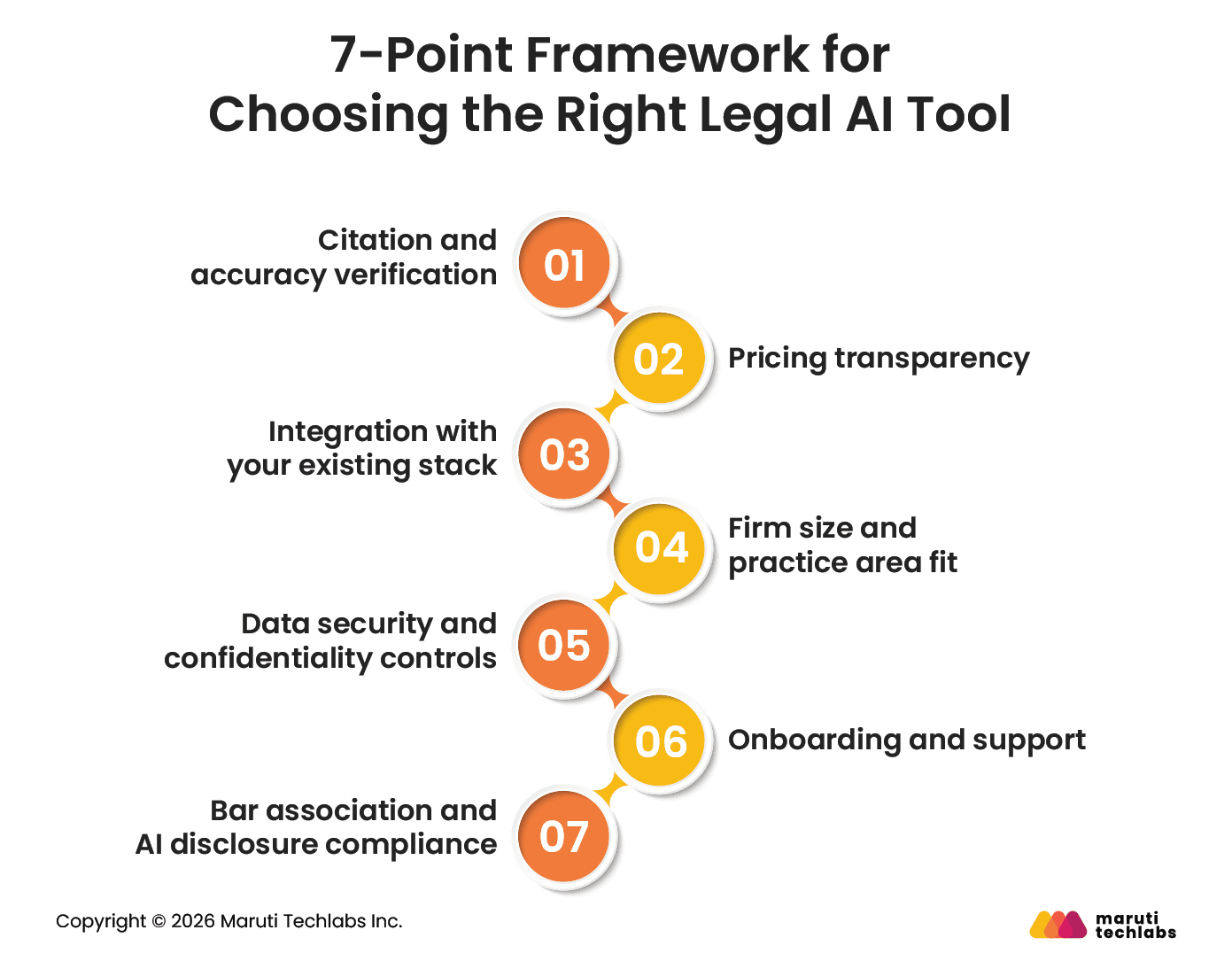 7 points framewokr for choosing the right legal ai tool