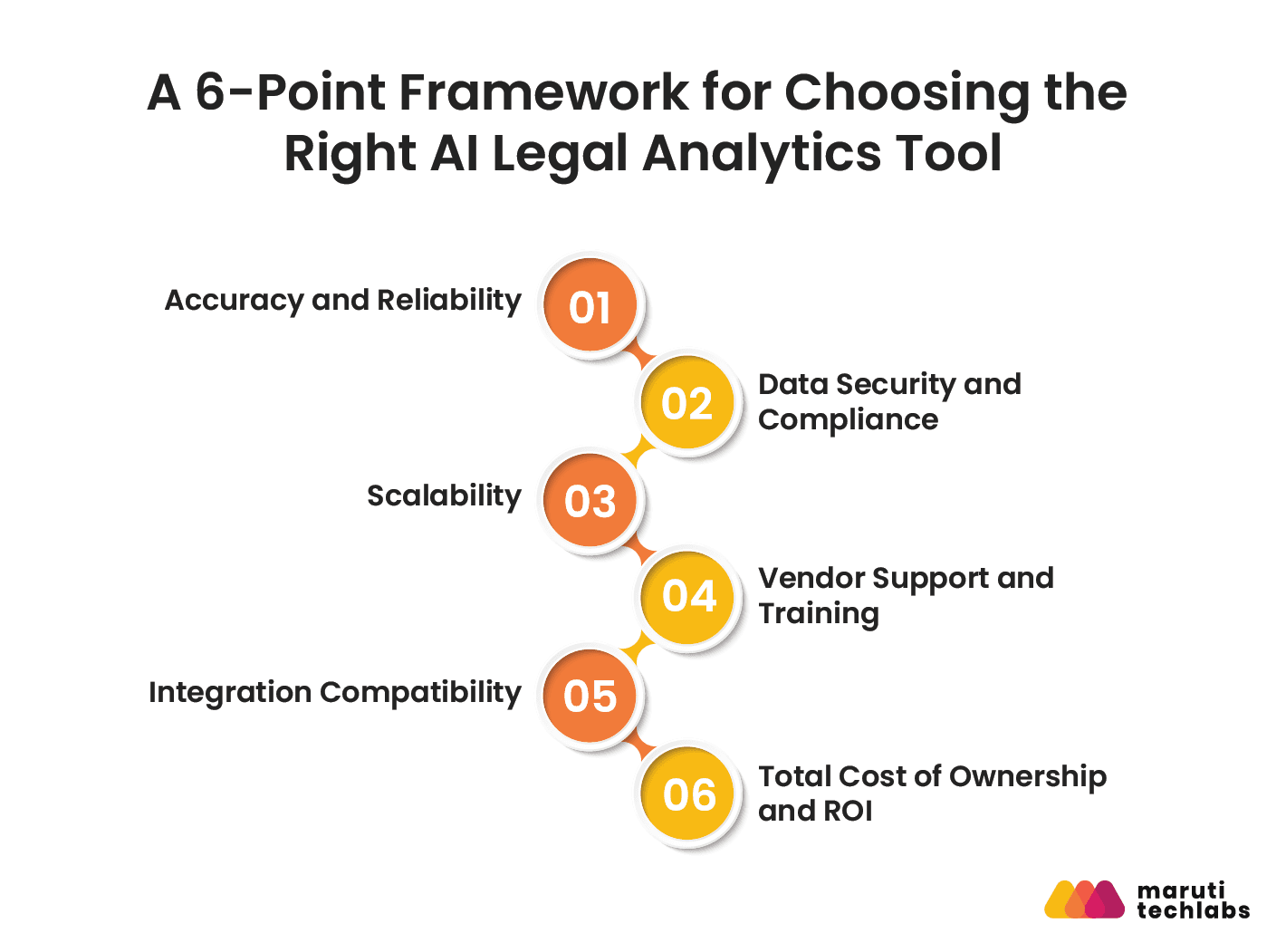a 6 point framework for choosing the right ai legal analytics tool