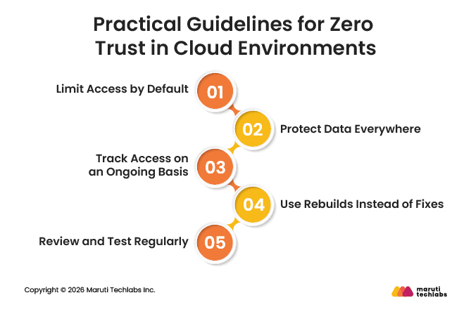 Practical Guidelines for Zero Trust in Cloud Environments