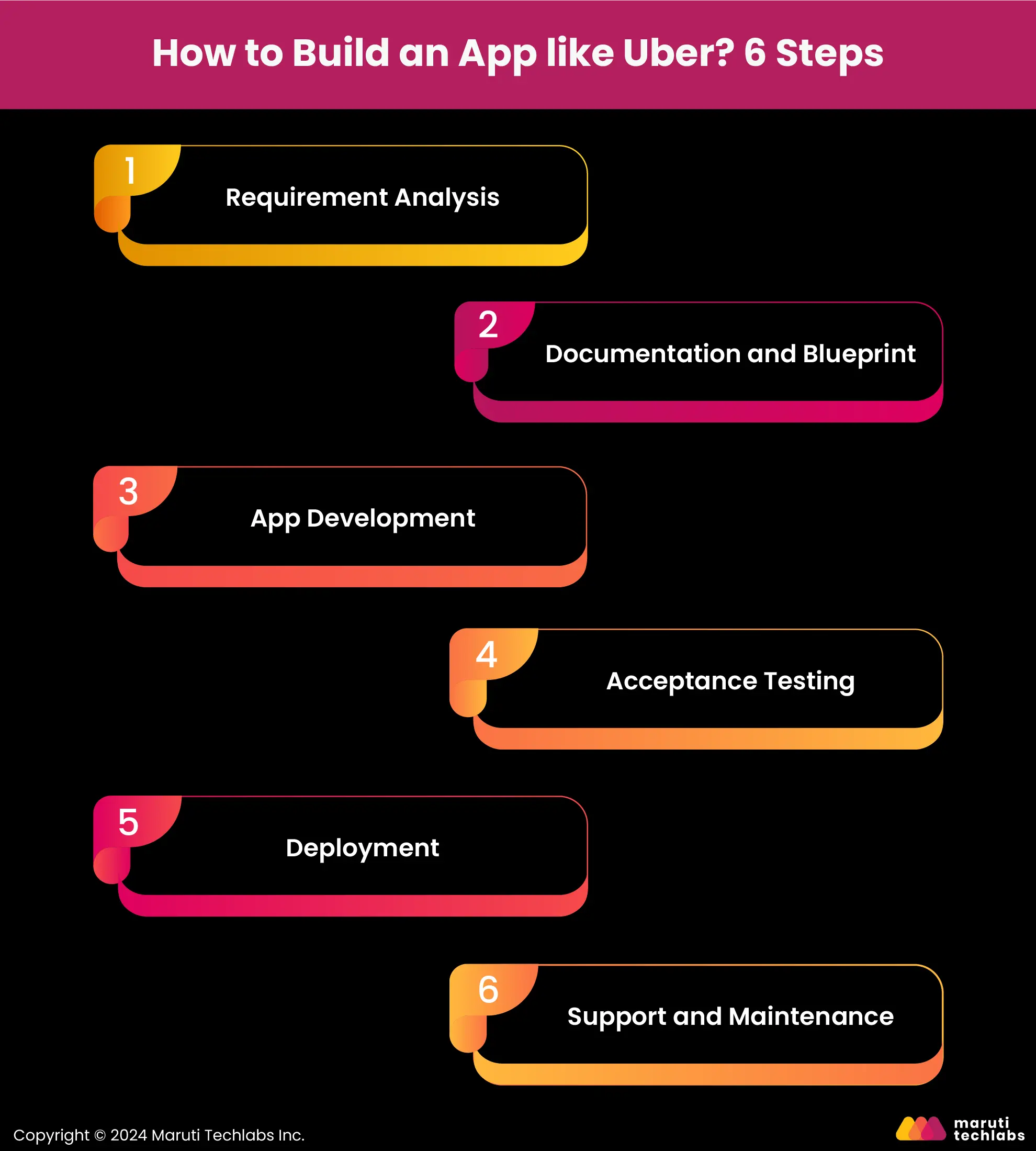 How to Build an app like Uber?