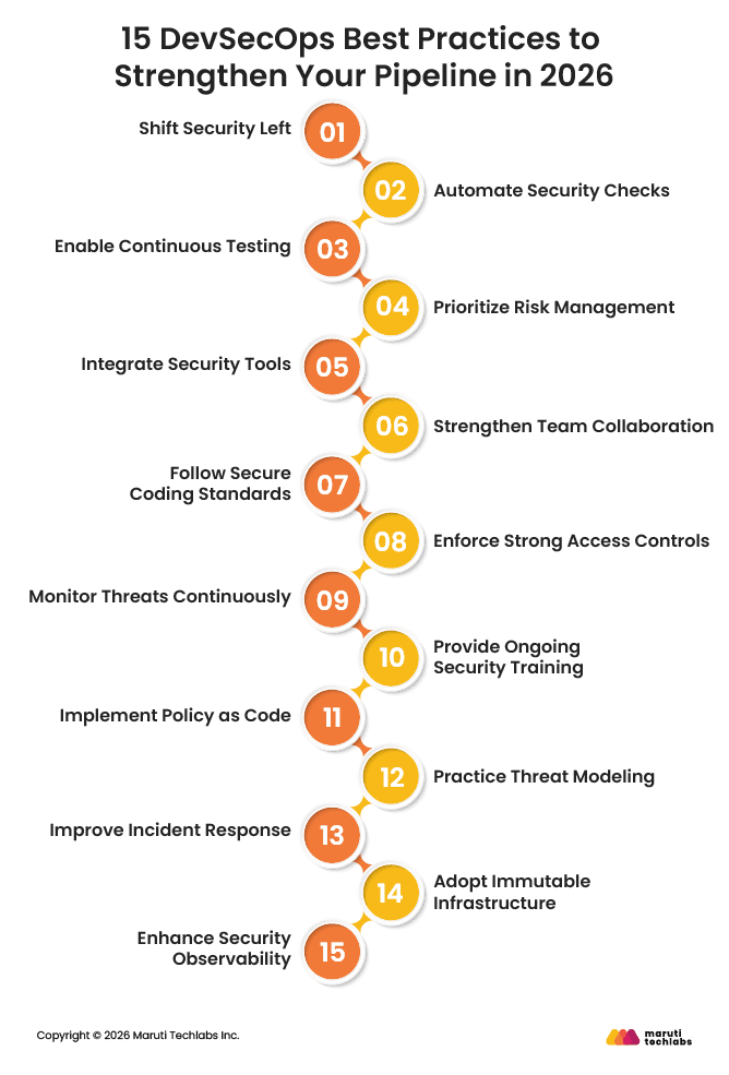 15 DevSecOps Best Practices to Strengthen Your Pipeline in 2026