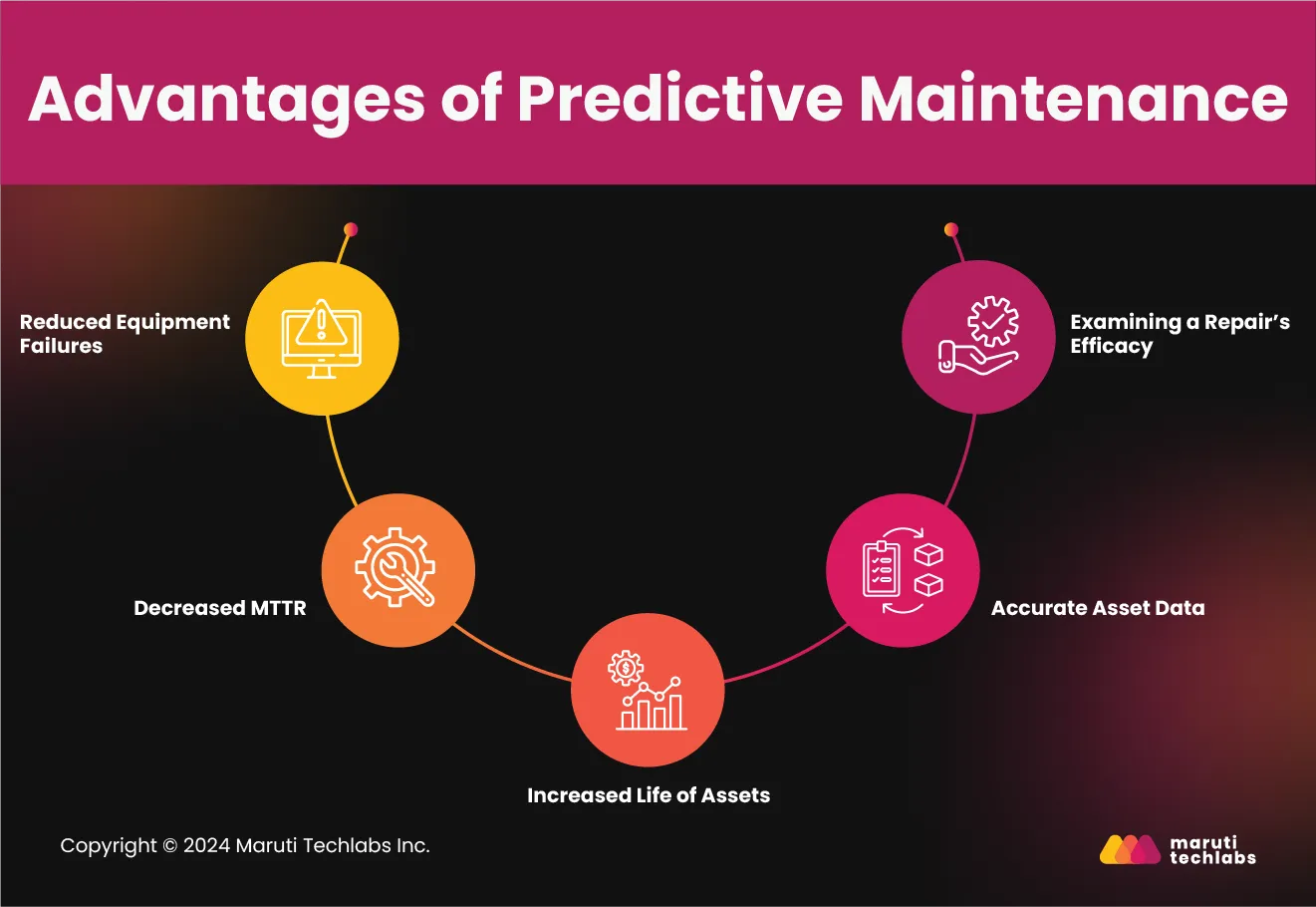 Advantages of Predictive Maintenance