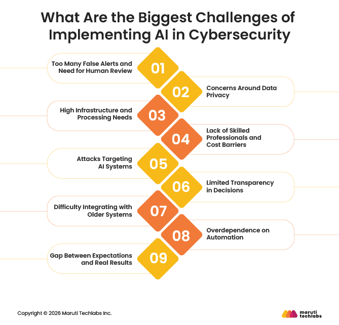 What Are the Biggest Challenges of Implementing AI in Cybersecurity