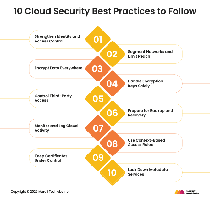 10 Cloud Security Best Practices to Follow