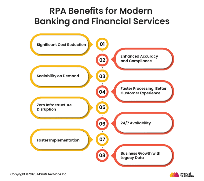 Benefits of RPA in Banking & Finance