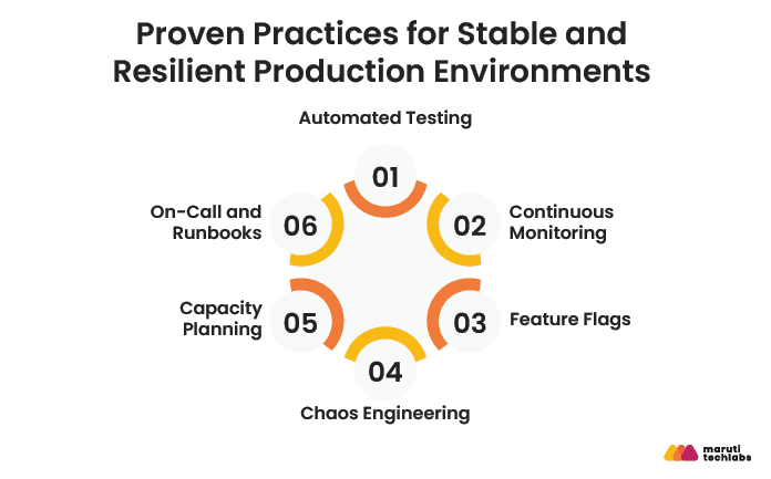 proven practices for stable and resilient production enviroments