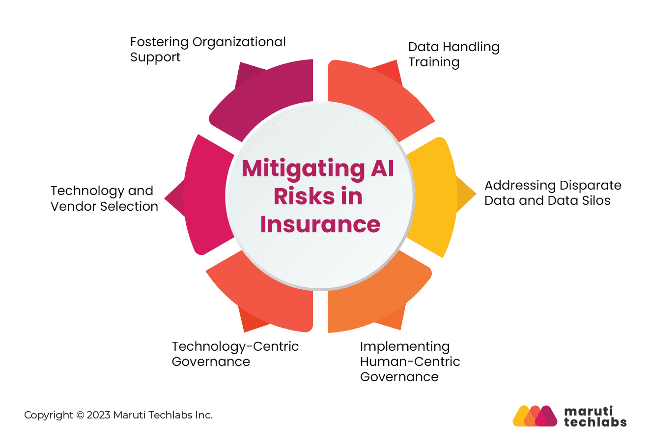 mitigating ai risks in insurance  