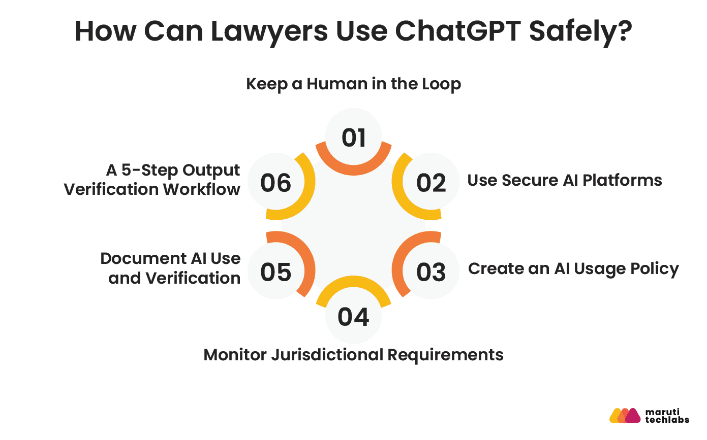 how can lawyers use chatgpt safely