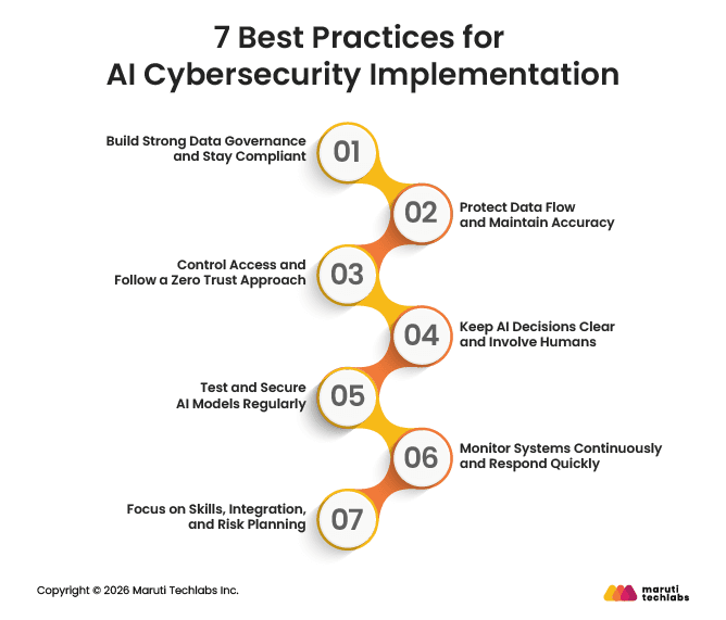 7 Best Practices for AI Cybersecurity Implementation
