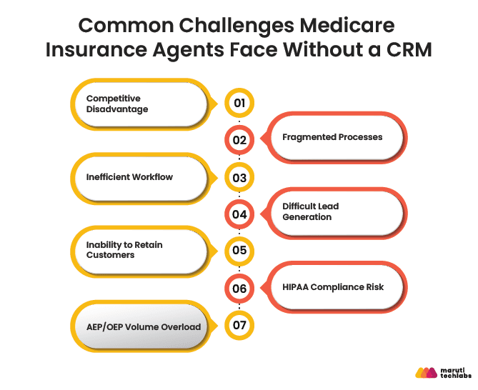 common challenges medicare insurance agents face without a crm