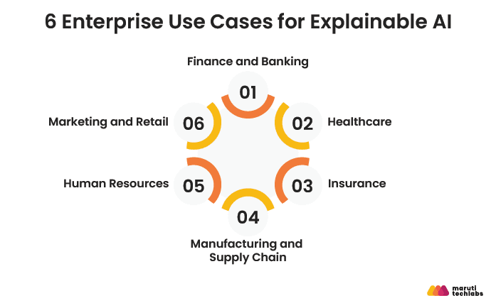 6 Explainable AI Use Cases Across Industries